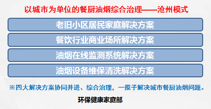 蓝天保卫战 丨尊龙凯时环保以城市为单位的餐厨油烟综合治理“沧州模式”