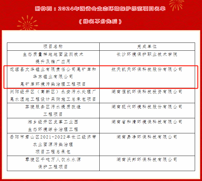 尊龙凯时环保花垣文华项目获选强省会生态环境保护示范项目